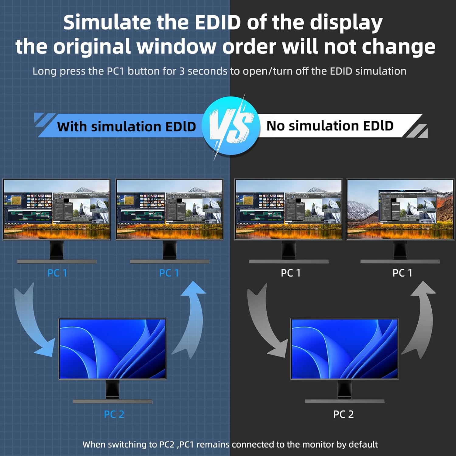HDMI KVM Switch 4 Computers 8K@60Hz 4K@144Hz, Simulation EDID, Camgeet 4 Port USB3.0 KVM Switch with Audio for 4 Computer Share 1 Monitor and Keyboard Mouse Headset,Wired Remote,Power Adapter Included