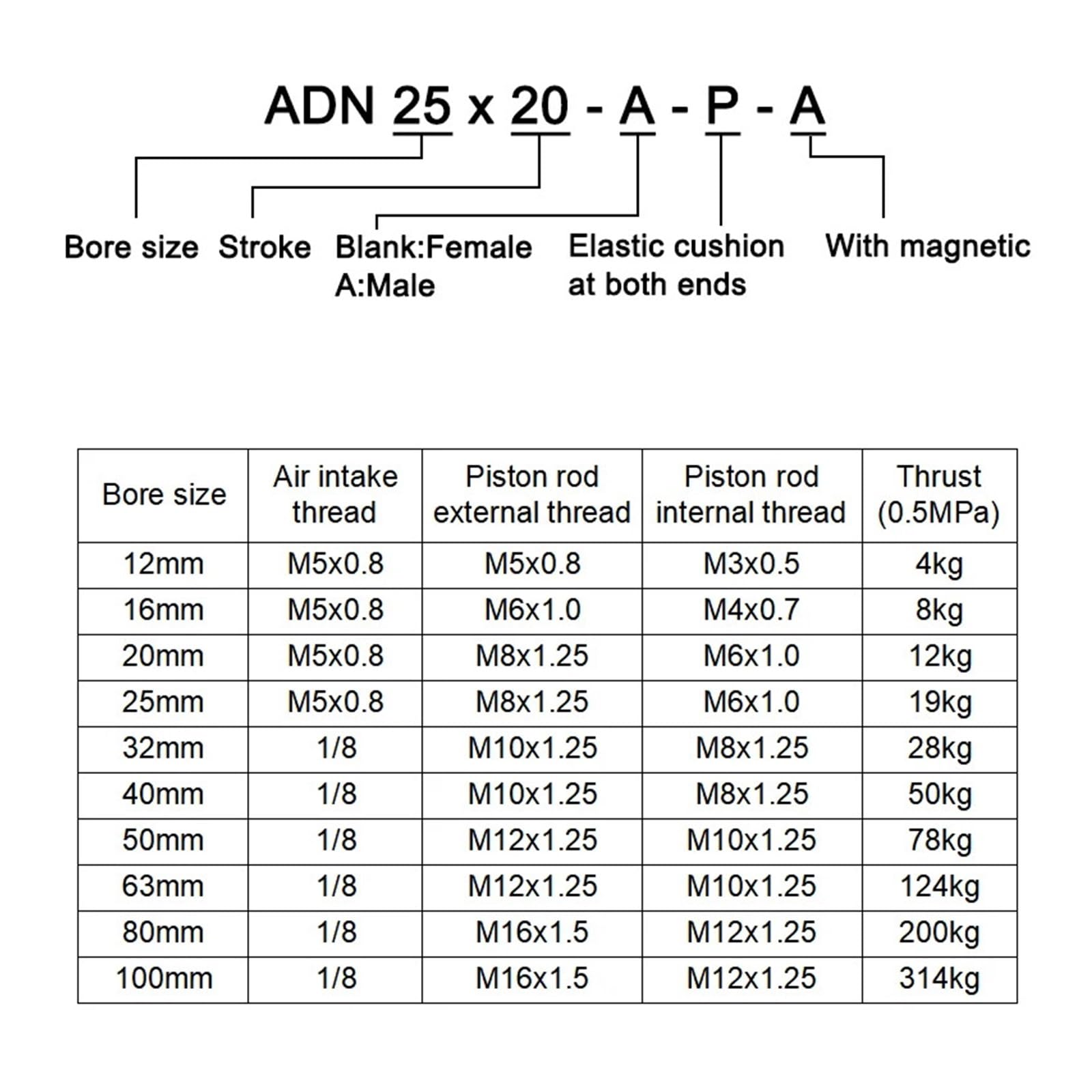 Doppeltwirkender Pneumatikzylinder ADN80, kompakter Luftzylinder mit 80 mm Bohrung for die Automatisierung | Doppeltwirkender kompakter Luftzylinder, 80 mm Bohrung, 0,7 MPa Maximaldruck, Magnetkolben, Aluminiumkonstruktion.