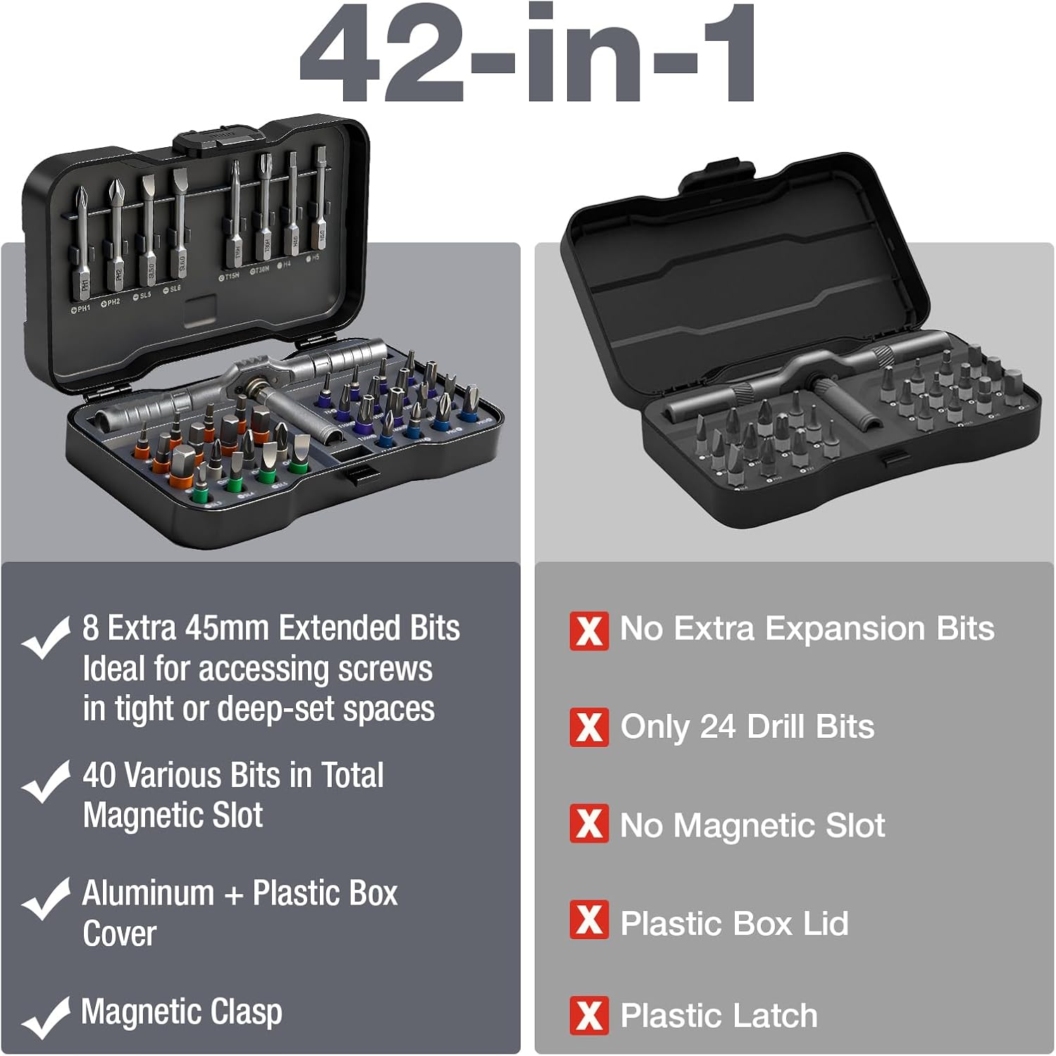 42 in 1 Magnetic Screwdriver Set, DIY Ratchet Screwdriver Set, Multi-Bit Magnetic Drive Set with Detachable Ratchet Handle, Portable Gray Repair Tool Kit for Bicycles, Bicycles, Computers as Gifts