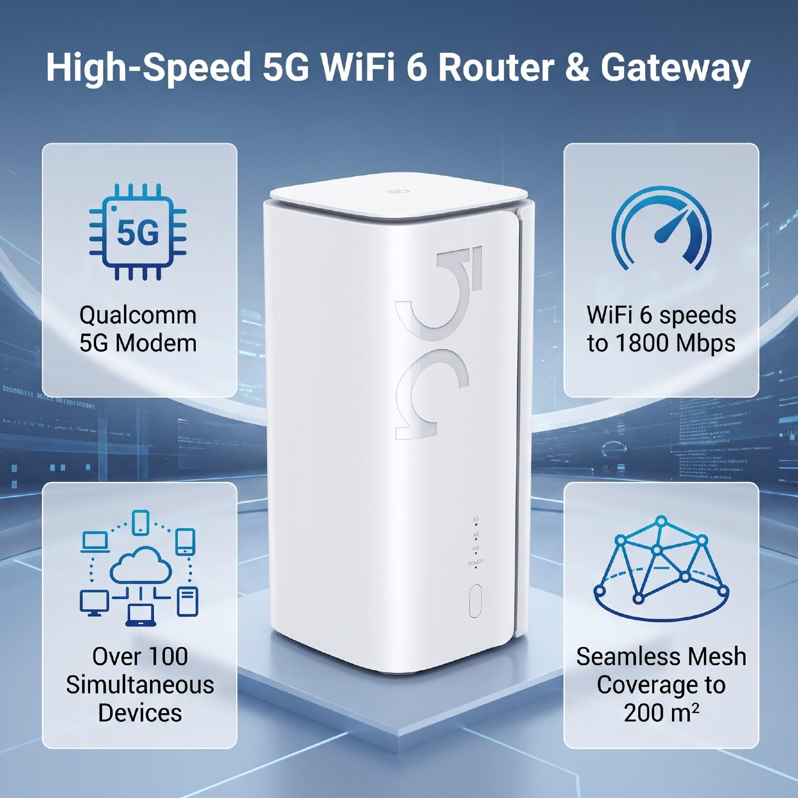 Sxhlseller Router WiFi 6 5G, Slot SIM, Rete Dual Band (Spina europea) | Modem 5G SA/NSA, WiFi 6 AX1800, Collega più di 100 Dispositivi, Mesh Fino a 200㎡, LAN Gigabit, Plug & Play per i Giochi