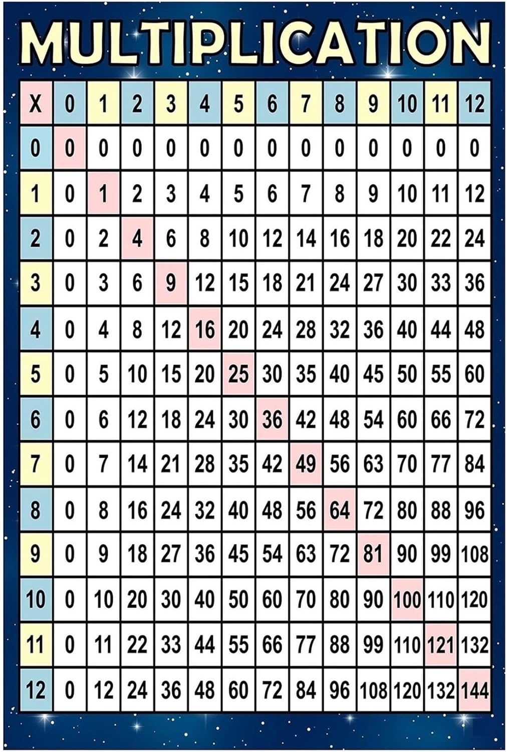 Amazon.com: Vibrant Multiplication Chart Poster - Times Table ...