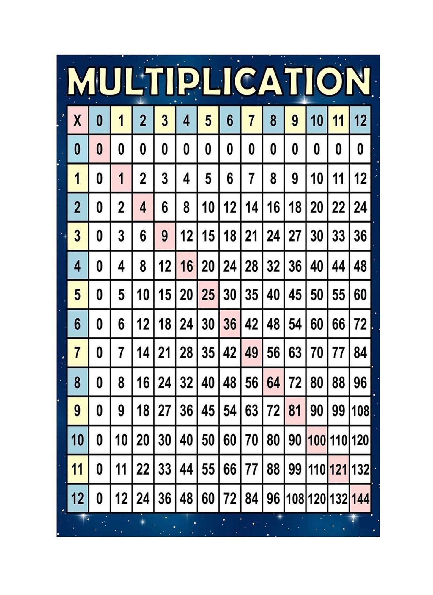RNUMLIGH Math Educational Poster - Multiplication Chart & Times Table, Vibrant Classroom Decor for Elementary, Homeschool Learning Tool(Unframed,16x24inch(40x60cm))