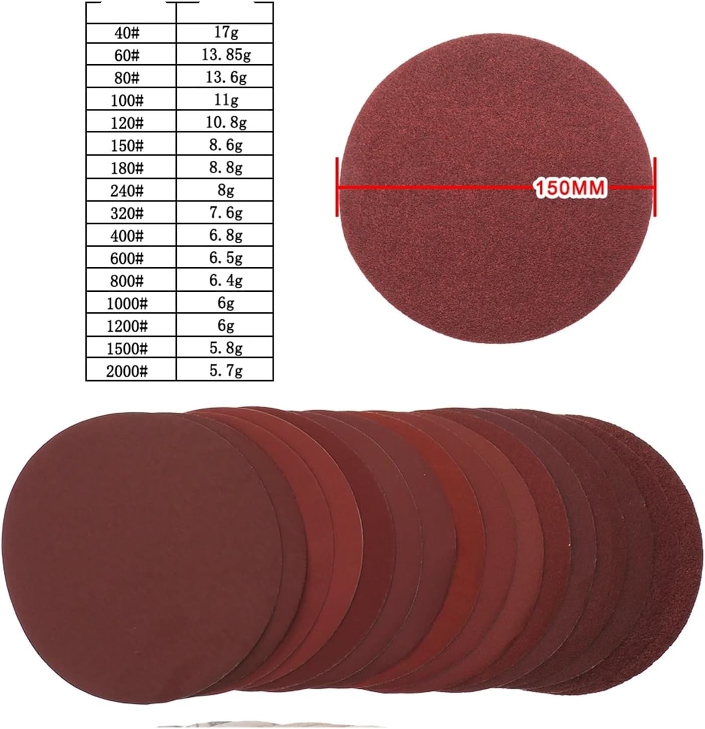 Sanding Pads, 150mm Sanding Discs Hook and Loop Sandpaper 60-2000 Grit 6 Inch for Random Orbital Sander Polisher Wood Metal Polishing Grinding for Wood Furniture(800)
