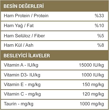 Obivan Premium Sterilised Kısırlaştırılmış Kedi Maması Somonlu 10 Kg - Hipoalerjenik, Tüy Dökülmesini Azaltan, Kolay Sindirilen, Bağışıklık Destekleyici, Yüksek Proteinli Mama