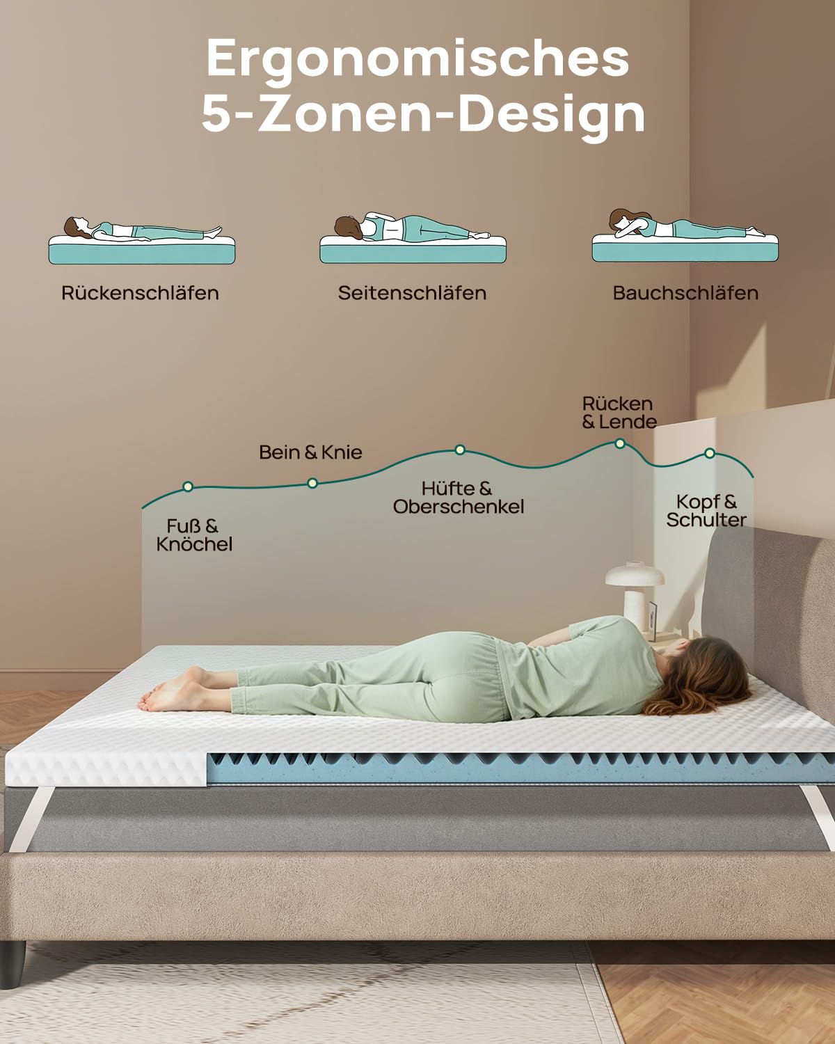 Releep Gel Topper 180x200cm H3/H4 7,5cm 5-Zonen Gelschaum Matratzen Topper | Wende-Topper mit Zwei Liegegefühlen, Kühlender Gelschaum, Waschbarer Bezug, Rutschfeste Unterseite, OEKO-TEX & CertiPUR