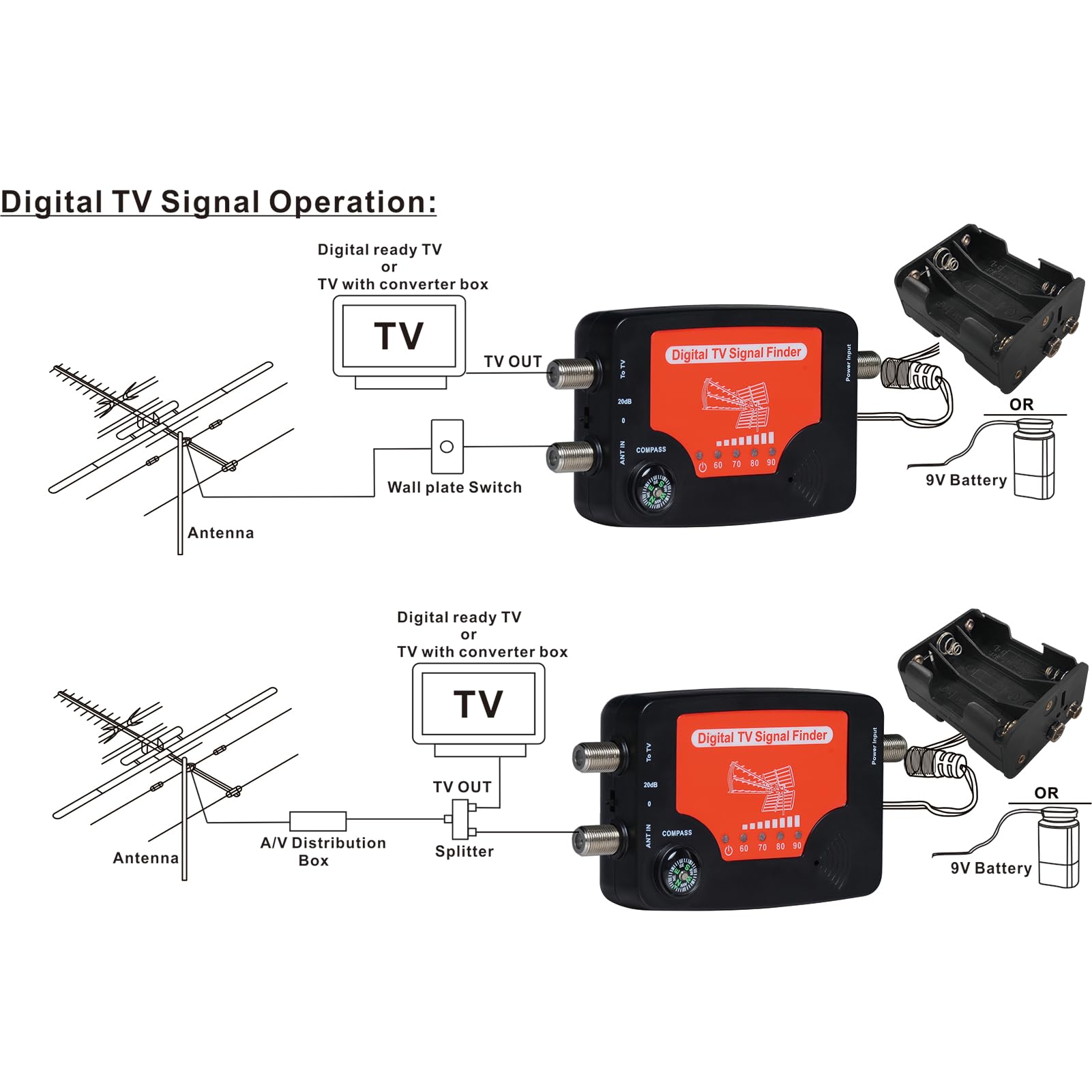 HUIOP Buscador de señal de TV, Pantalla LED, Antena de TV portátil, buscador de Fuerza de señal, medidor de búsqueda de señal con brújula, zumbador de Alarma