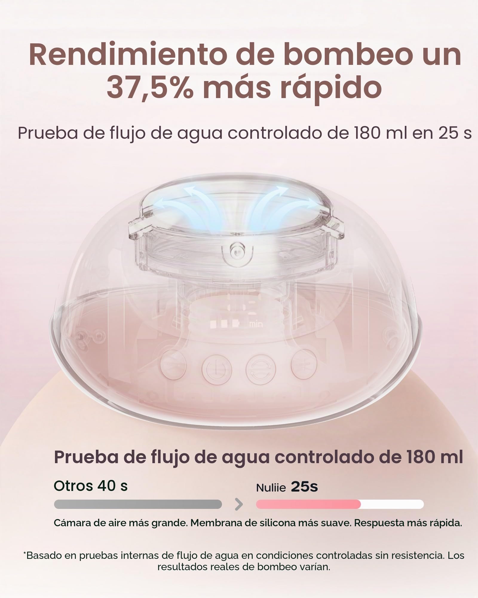 Nuliie JoyFlow Air - Sacaleche eléctrico, extractor de leche portátil manos libres, 3 modos & 12 niveles, silencioso y sin BPA, brida de 27 mm y puntas 15/18/21/24 mm - 2 - Rosa claro