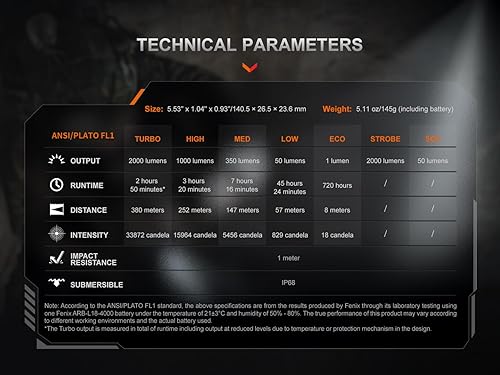 Miniatura 7 de Fenix PD35R ACE 2000 lúmenes USB recargable LED táctico EDC linterna con EdisonBright accesorio caso