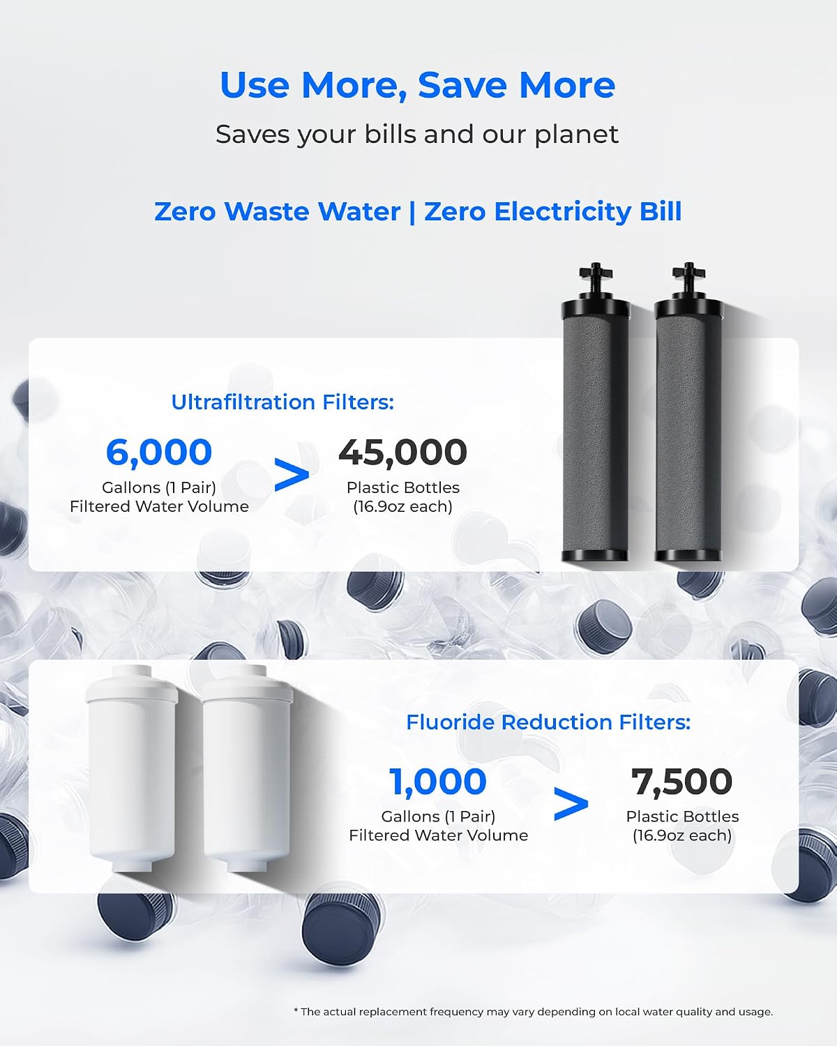 [New Upgraded Ultrafiltration] Waterdrop Black and Fluoride Water Filter, Replacement for Berkey® Black Purification Elements, Berkey® Gravity Water Filter System