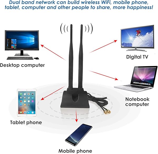 2 4G5 8G Doppia Banda Antenna Router Elettromagnetica WiFi 5dBi Base Magnetica con RP SMA 2m Espansione per il Antenna Wifi Wireless Bluetooth PCI Card WiFi
