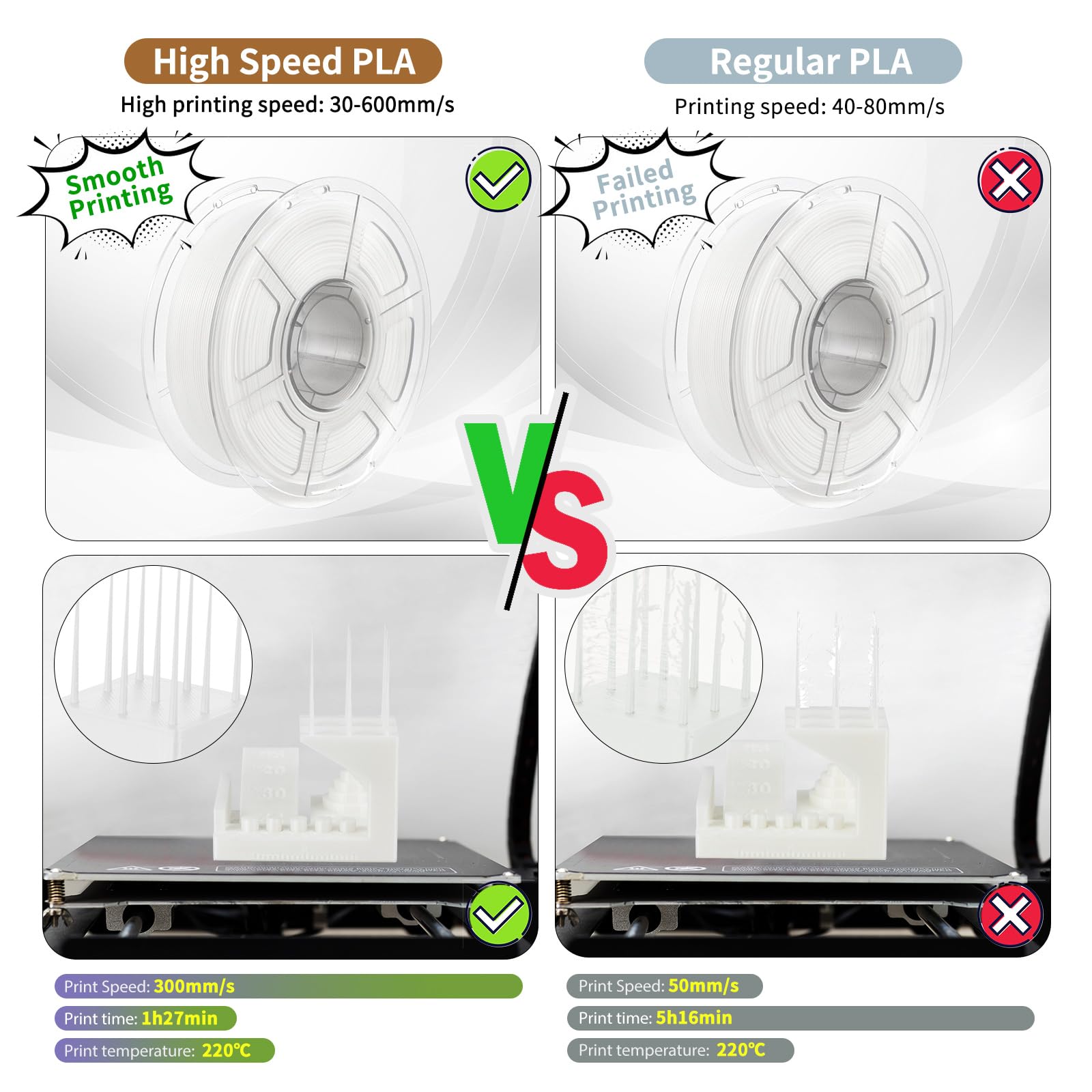 iSANMATE High Speed Filamento PLA para Impresora 3D, Filamento PLA 1.75 mm +/- 0.02 mm, Adecuado para Impresión Rápida, Soporta Velocidades de Impresión de 30 a 600 mm/s (PLA+White)