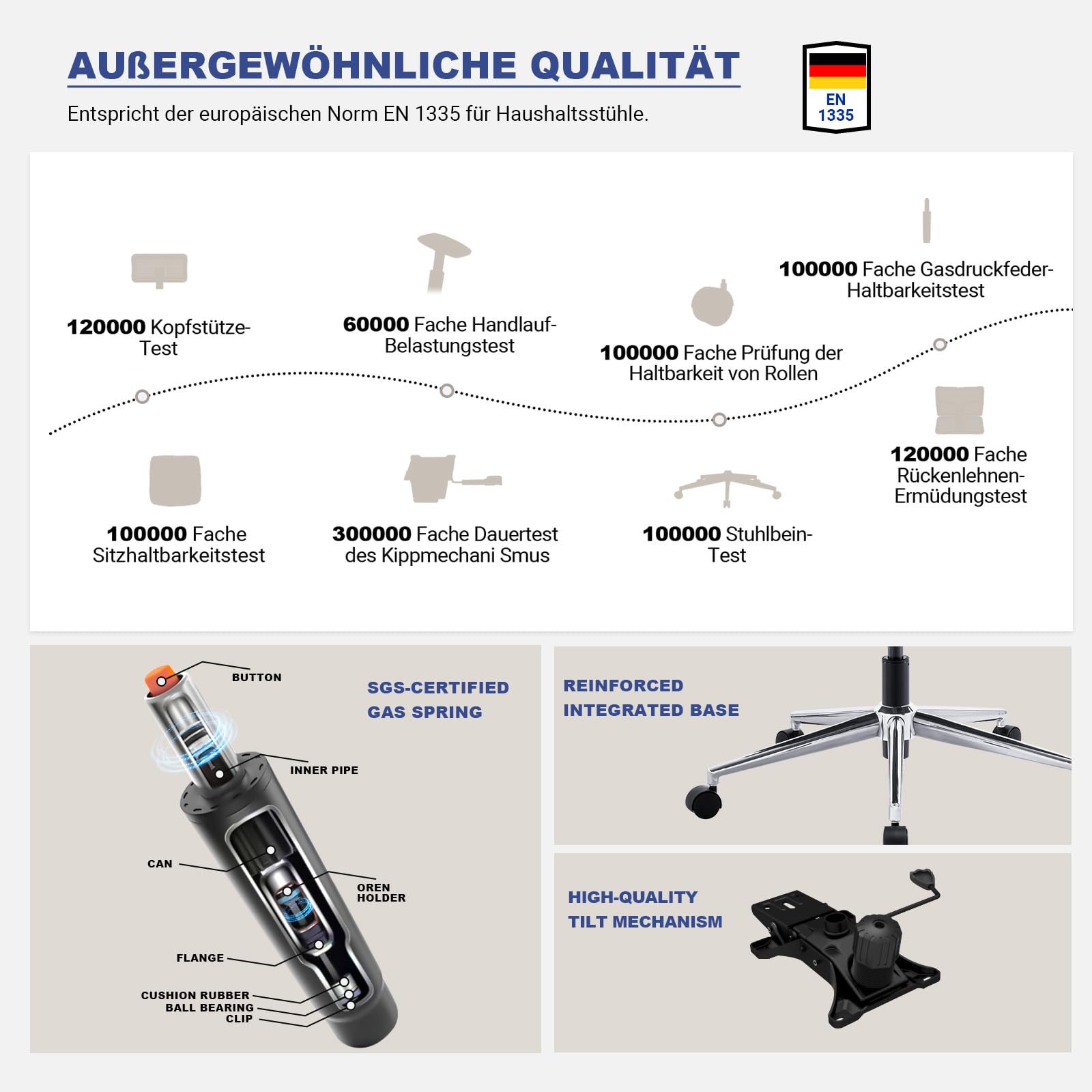 MELOKEA Bürostuhl Ergonomisch 150 kg, Federkern-Sitzpolster | Schreibtischstuhl für Homeoffice und langes Sitzen mit dynamischer Lendenstütze, 3D-Armlehnen und EN1335