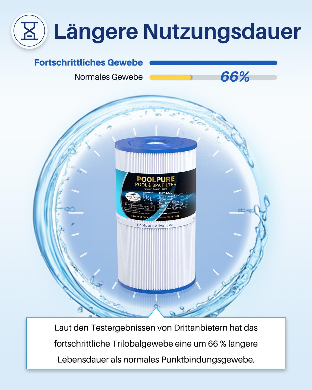 POOLPURE Hot Spring Filter Kompatibel für Unicel C-6430, Pleatco PWK30, Darlly 60301, Filter4Spas SC712, Magnum HS30 Ersatzpatrone Hotsprings SPA Filter Whirlpoolfilter (rechnung vorhanden)