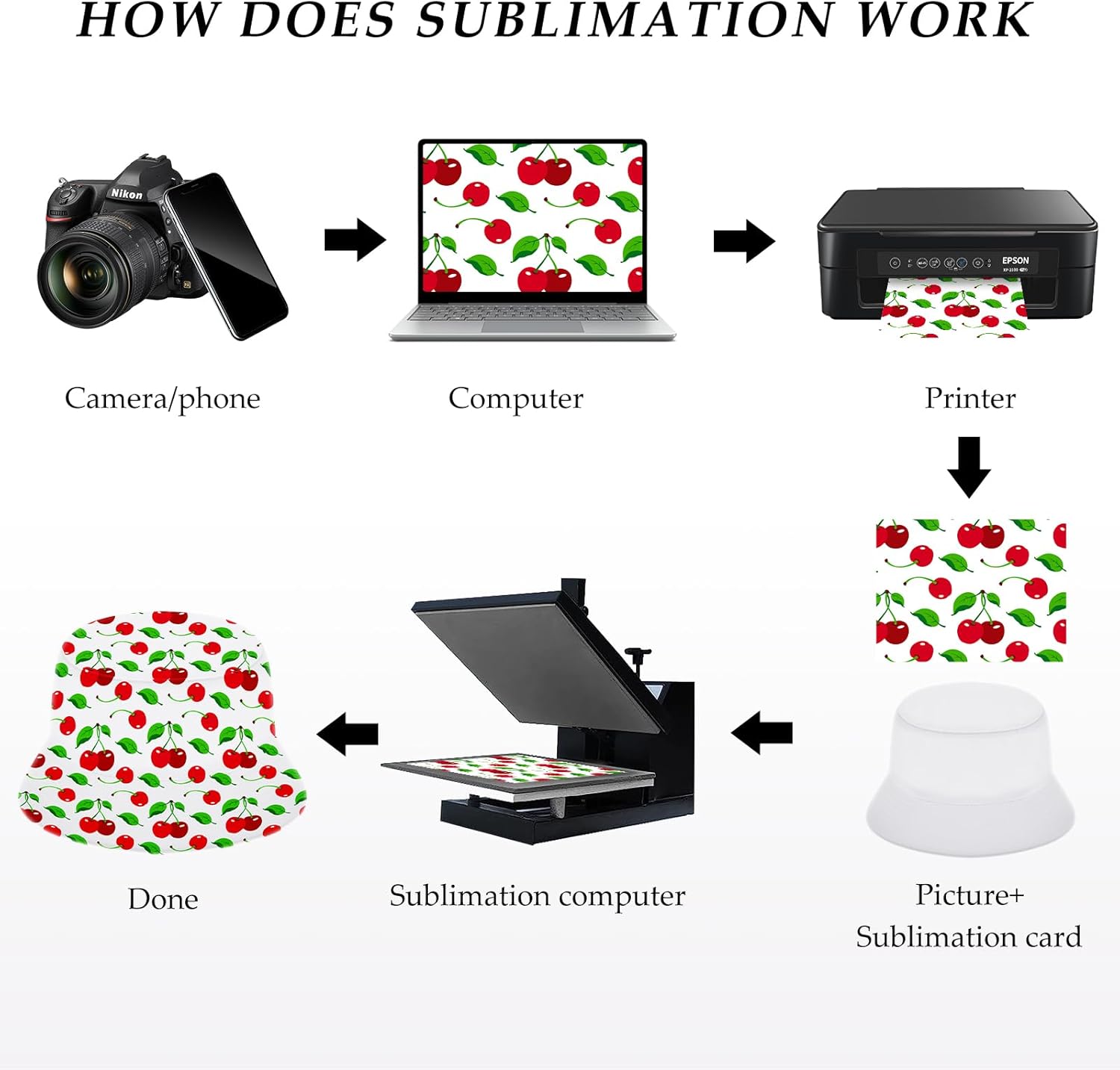 Toulite 10 Pcs Sublimation Blank Bucket Hat for Women Men Cotton Beach Fishing Cap Sublimation Hats Unisex Packable Hat for Travel Summer White - Image 3