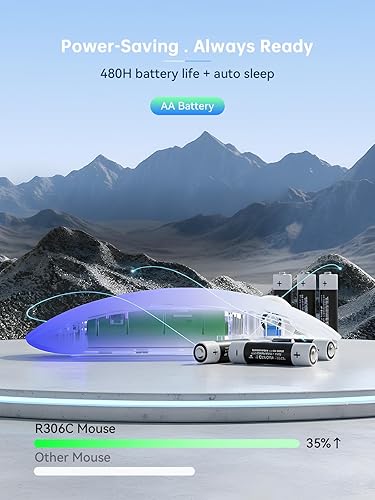 Miniatura 6 de RAPIQUE Mouse inalámbrico USB C para dispositivos tipo C, mouse delgado degradado azul cielo, clic silencioso, 800/1200/1600 DPI, alimentado por