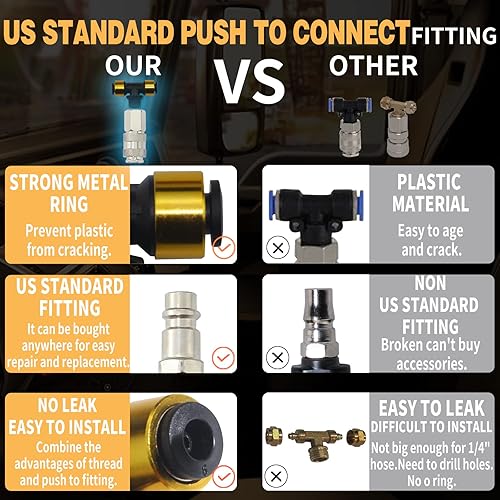 Miniatura 2 de Kit de pistola de soplado de aire de alta resistencia para manguera de aire semirremolque con bobina de 30 pies de largo y mandril de aire extendido