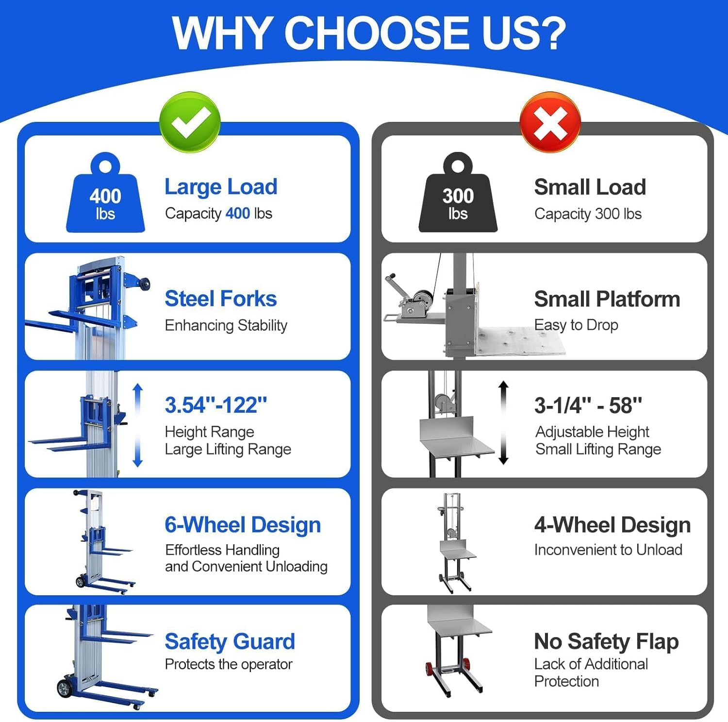 122" Material Lift Winch Stacker, 400 lbs Capacity Manual Material Lifts, Fixed Straddle Material Lifter, Hand Winch Lift Trucks for Warehouse, Factory, Lightweight, 34.60" L x 24.80" W, Blue