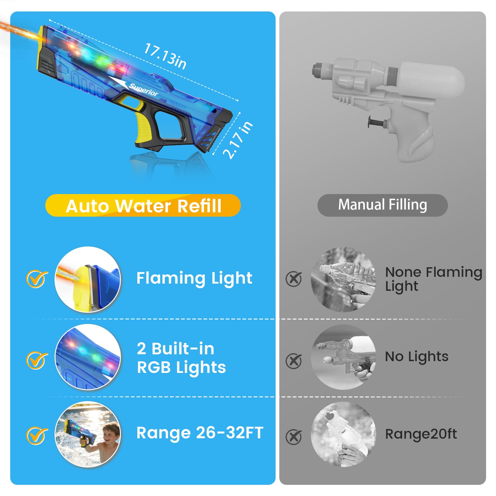 Electric Water Gun for Adults & Kids with Colorful LED Light,Automatic Fill Up Water Blaster Squirt Guns with Flashing Head,Range up to 32FT, Summer Outdoor Toy for Swimming Pool Beach Party(Blue) - 4