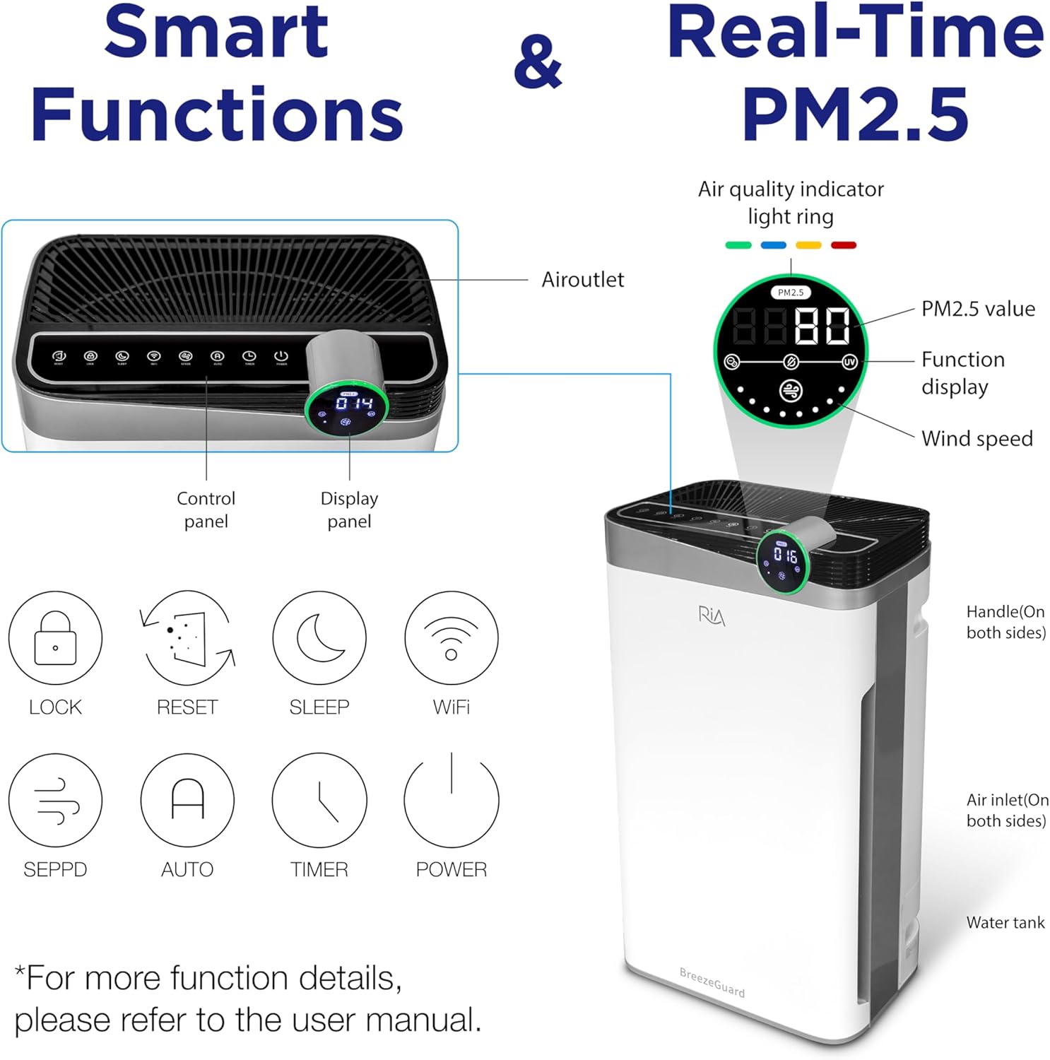RIA BreezeGuard HEPA Air Purifier for Home & Large Rooms up to 2500 Sq Ft – Smart Air Cleaner with Evaporative Humidifier, App Control, PM2.5 Sensor, for Pets, Allergies, Smoke & Dust 10 71KEFN3TplL. AC SL1500