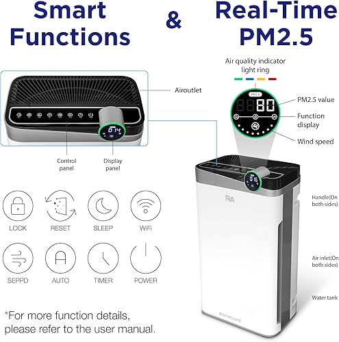 Miniatura 9 de RIA BreezeGuard - Purificador de aire HEPA para el hogar y habitaciones grandes de hasta 2500 pies cuadrados - Limpiador de aire inteligente con