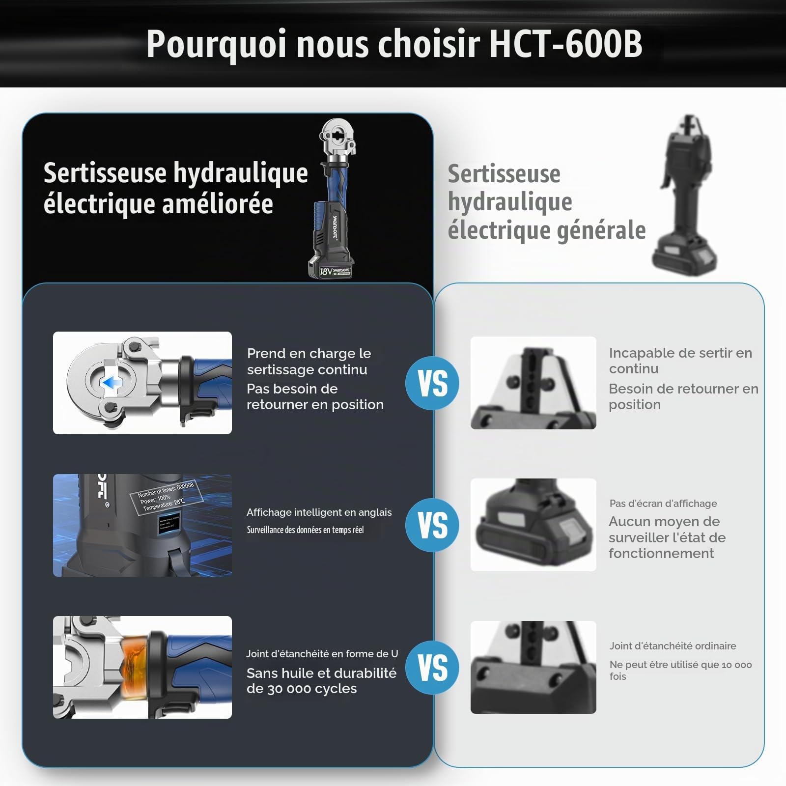SWANSOFT Pince à Cintrer Hydraulique sur Batterie 6 Tonnes 16mm²-300mm², Outil de Sertissage Continu avec 11 Matrices pour Cosses de Câbles en Cuivre/Aluminium (Modèle 600B)