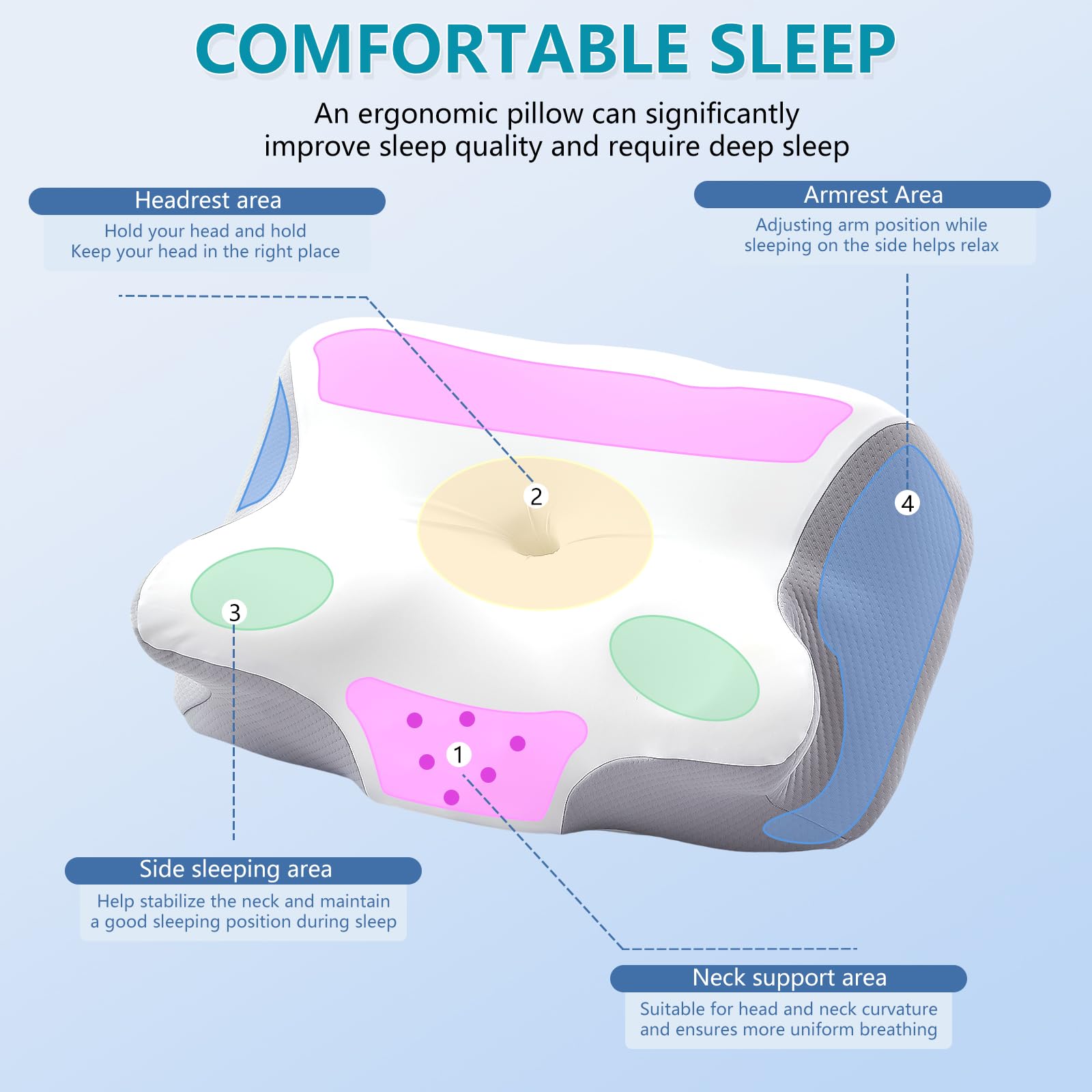 Cuscino Cervicale per Dormire, 2 in 1 Cuscino Ergonomico in Memory Foam