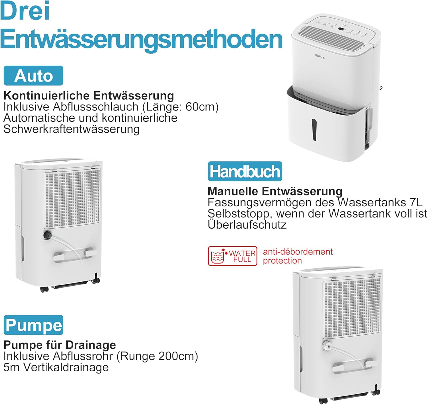 Three Drainage Methods