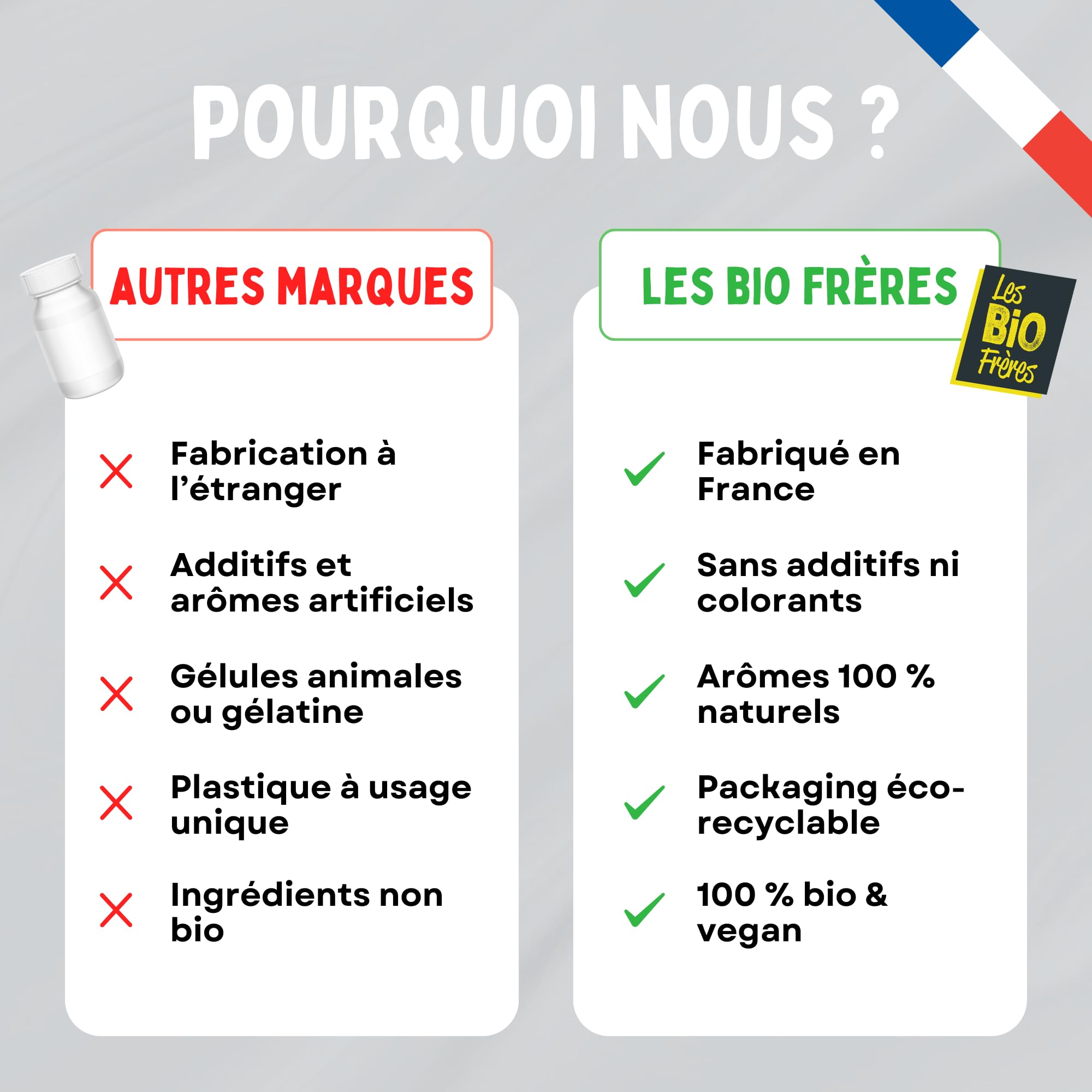 Zinc Bio Vegan 7,5 mg - Soutien Immunité et Peau - Antioxydant Naturel - Cheveux et Ongles - 120 Comprimés - Cure Longue Durée - Formule Douce Fabriquée en France