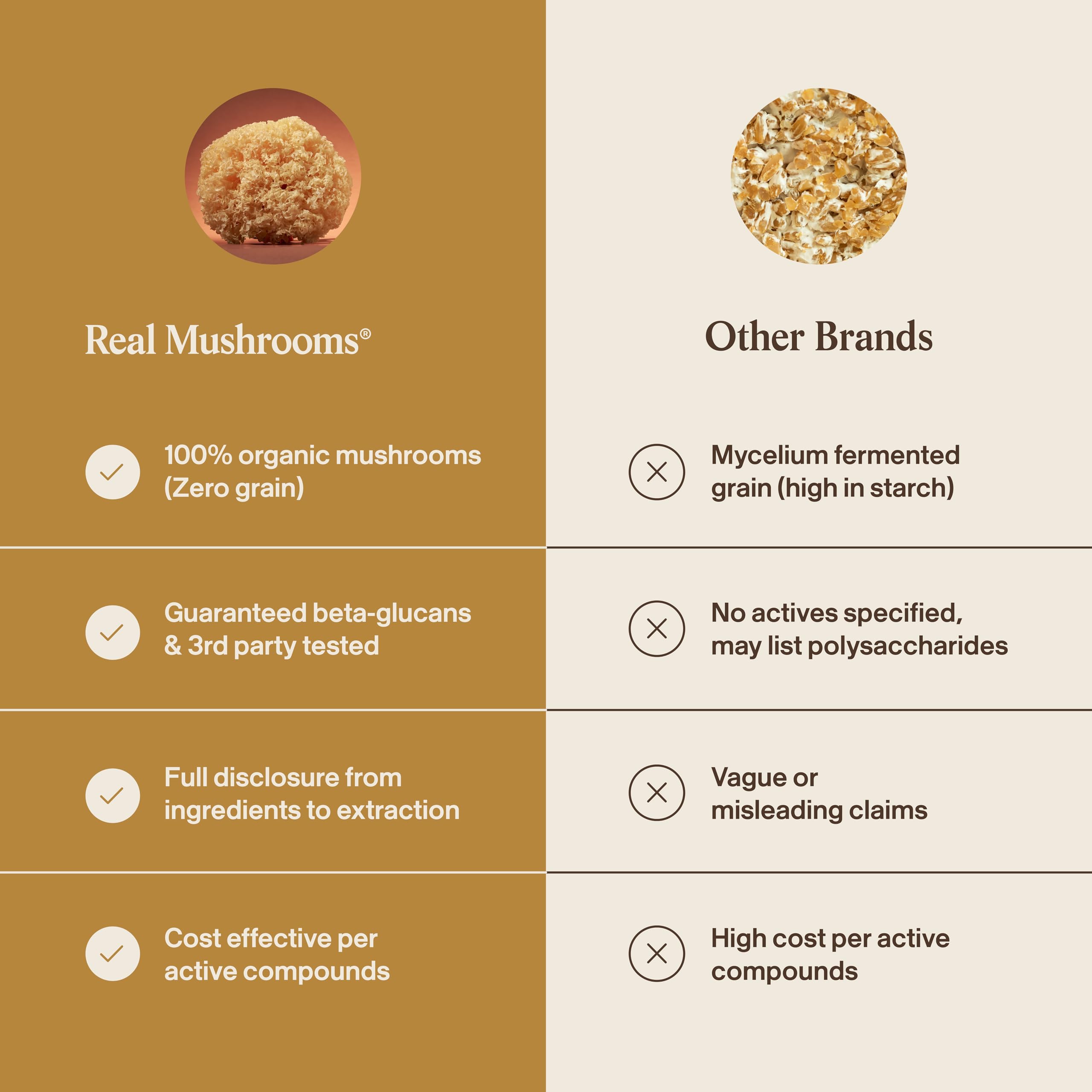 Real Mushrooms Organic Tremella Extract for Daily Wellness, 120ct — Amazon image 7