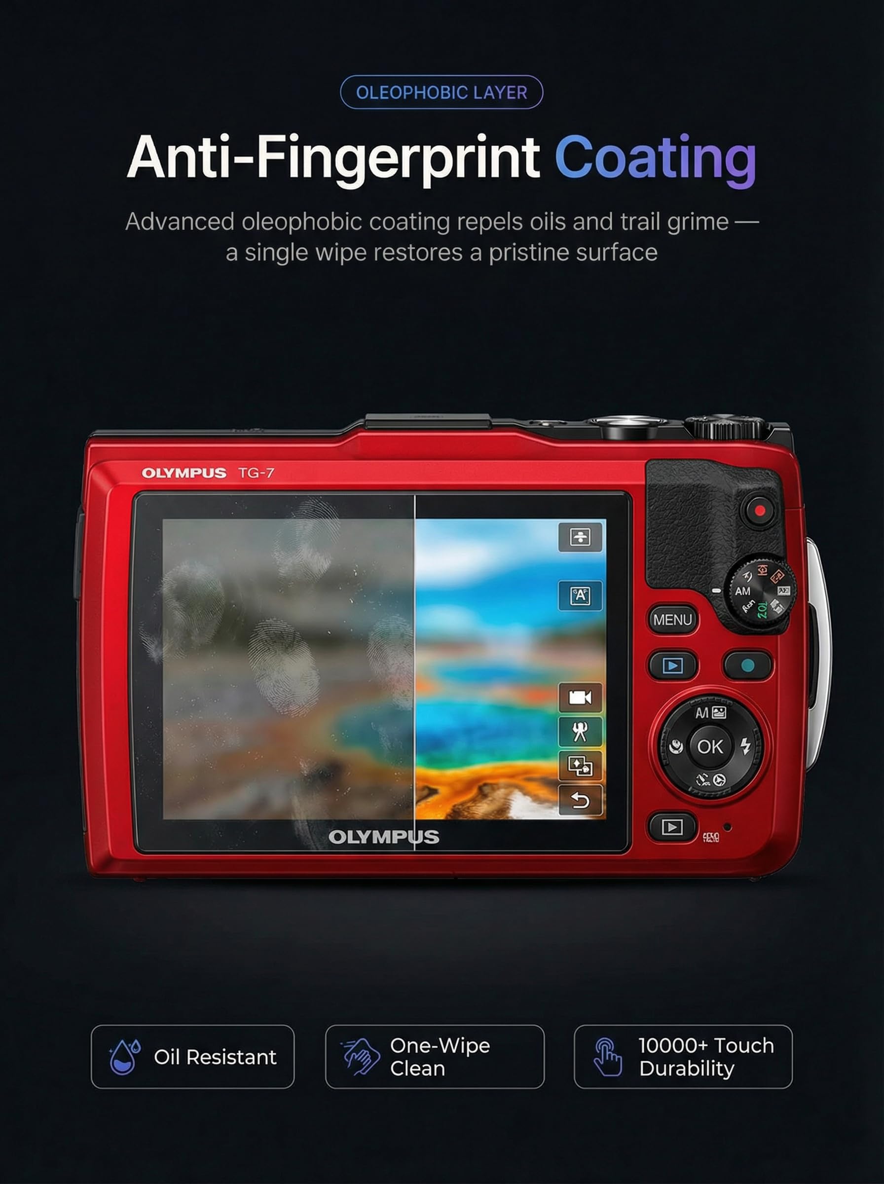 iDaPro Screen Protector + Lens Protector do Olympus TG-7/TG-6/TG-5 | 2 ekran + 2 obiektyw + pudełko ABS. Twardość 9H, odporne na rysy, bez bąbelków, HD, antyodciskowe, łatwy montaż.