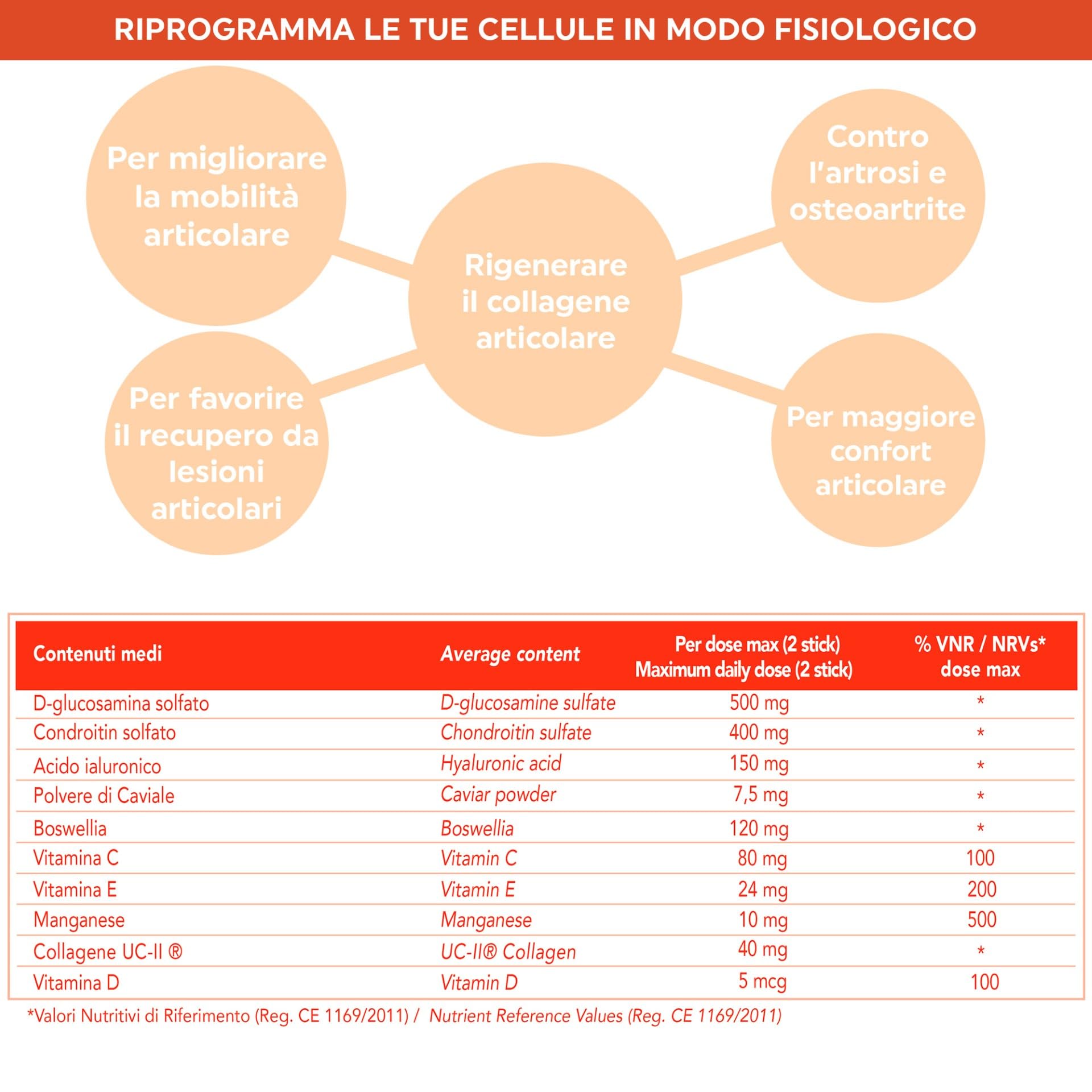 NOVACELL BIOTECH – Cell Integrity Arthro con Glucosamina, Condroitina, Collagene II, Acido Ialuronico – Supporto Articolare e Osseo – 20 Sticks