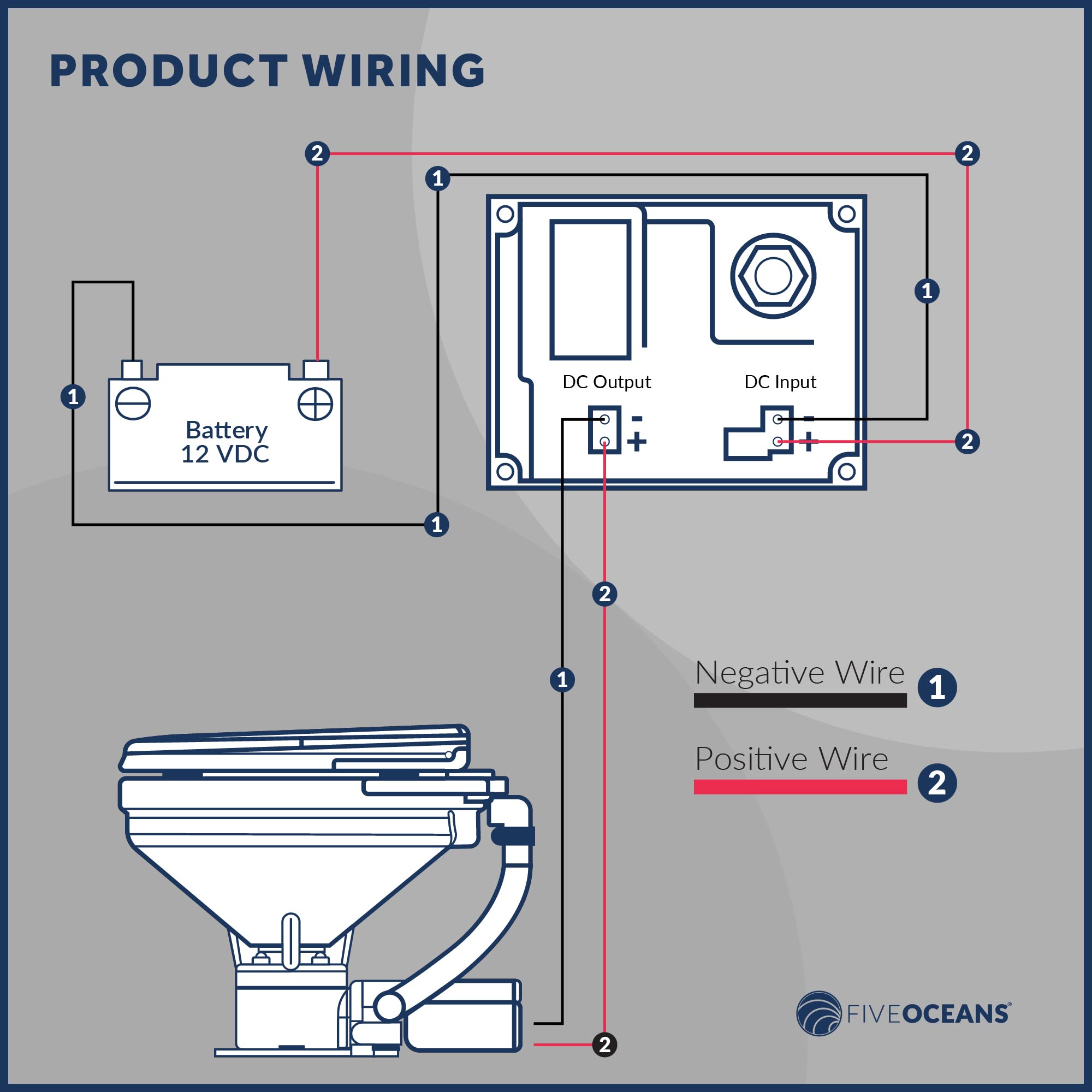 TMC Electric Marine Toilet, RV Toilet, Boat Toilet, Compact Design