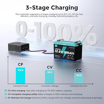 60A MPPT Solar Charge Controller 12V/24V/36V/48V Auto, Max 150V PV Input, LCD Display, Adjustable Parameter Solar Panel Regulator for Lithium, Gel, Flooded Battery