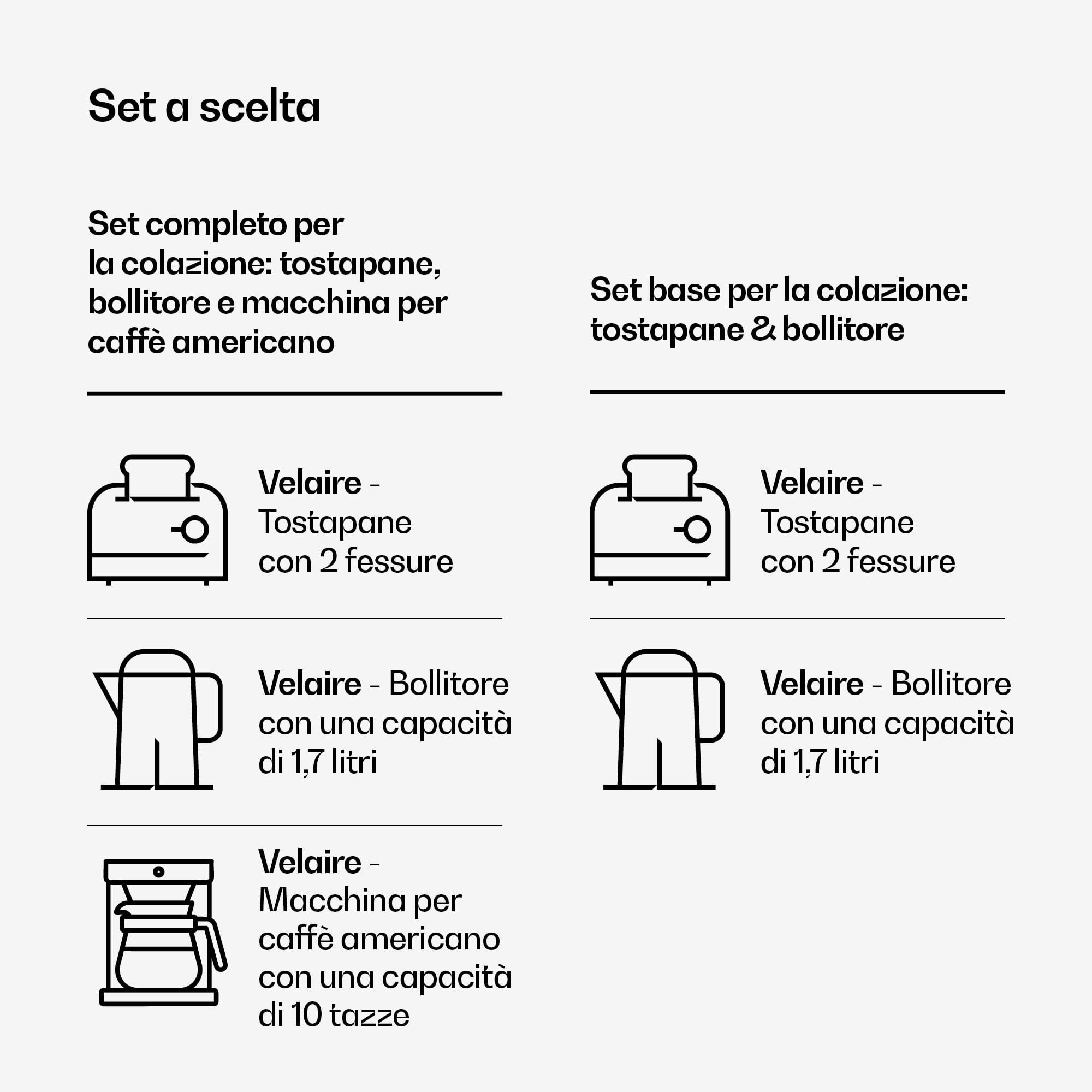 Klarstein Velaire Set per la Colazione Completo – Tostapane 2 Fette 7 Livelli, Bollitore Elettrico 1,7L, Macchina da Caffè con Filtro 10 Tazze, Design Moderno, Supporto Panini