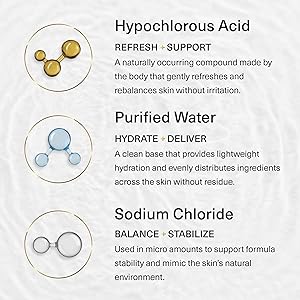 Hypochlorous Acid Spray for Face Face Mist Toner with Electrolyzed Water (6oz), Lightweight Hydrating Recovery Spray for All Skin Types Non-Comedogenic Formula, No Added Fragrances