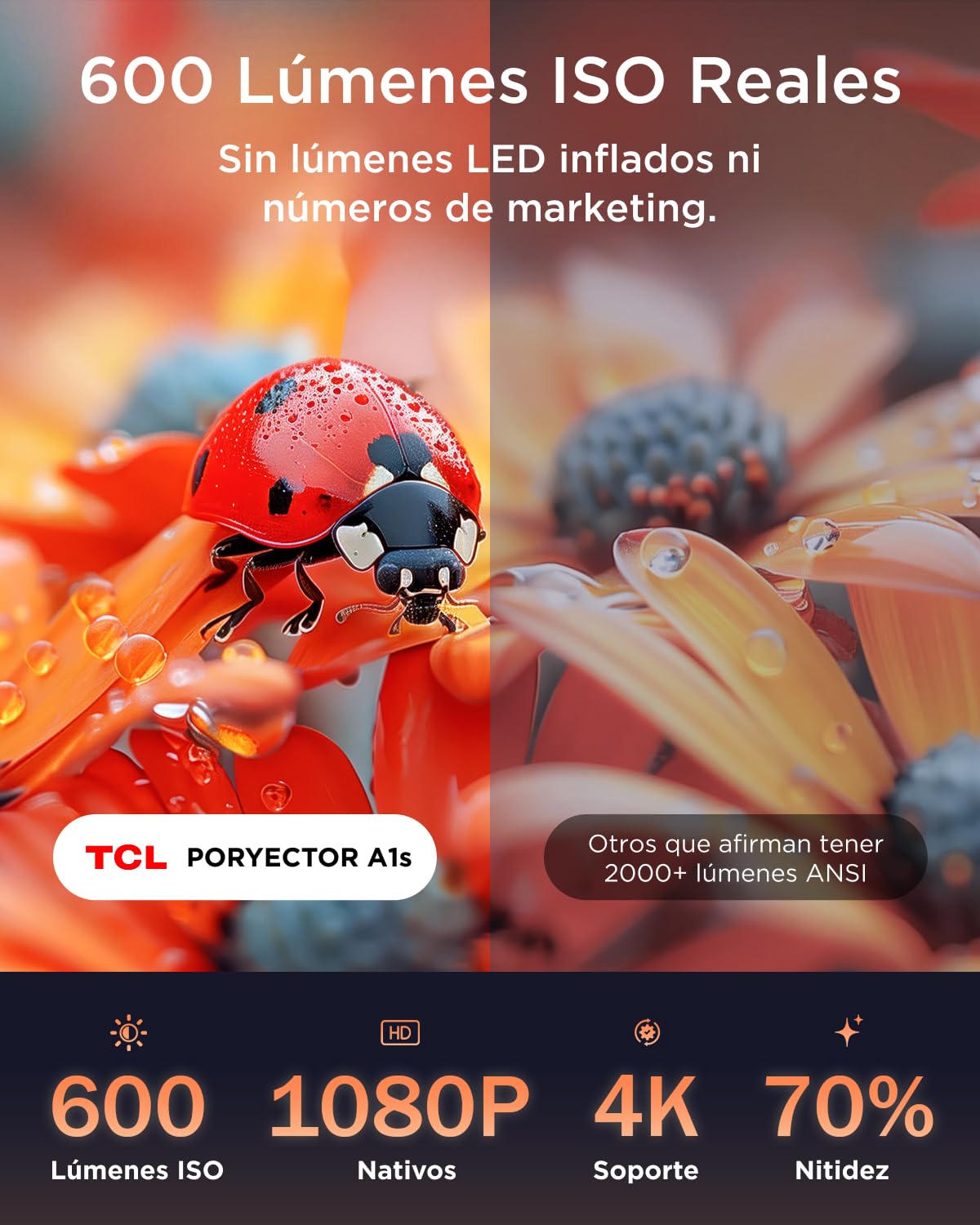 TCL A1s Proyector 4K Full HD, GoogleTV/Netflix Intégrées, 600 Lúmenes ISO, Dolby Audio 2×8W, Auto Focus & 6D Keystone, Bluetooth y WiFi, con Botones Táctiles y Bolso para Cine en Casa y Gaming