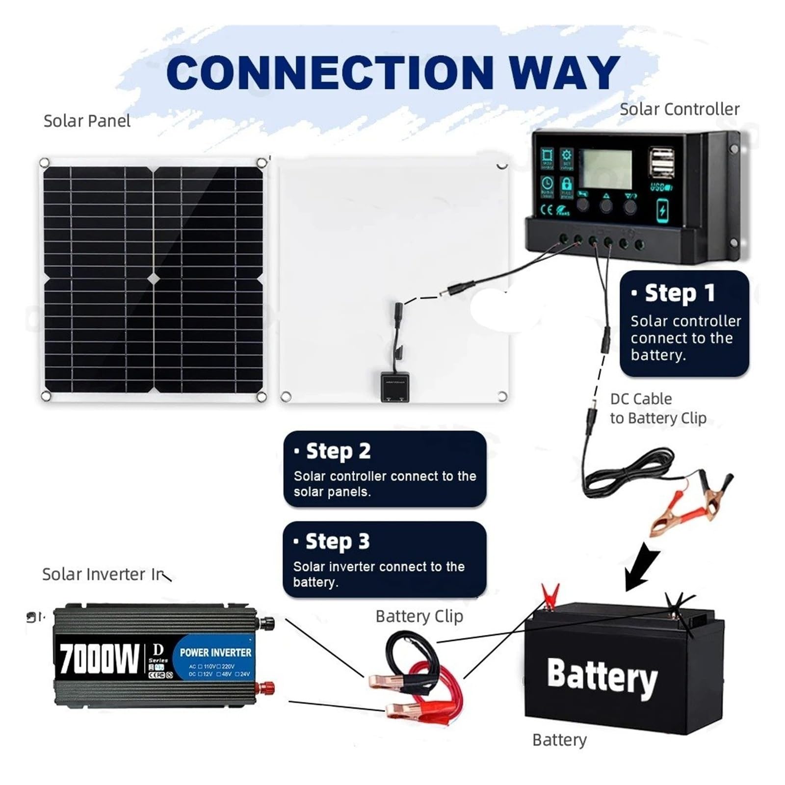 Convertidor Adaptador Kit Inversor 7000W 12V 110V220V 300W Panel Solar 100A Controlador Y Cargador Batería para Cobertizo/Iluminación/Camping Fácil Instalación inversor