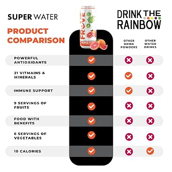 FrUve Super Water | Orange Grapefruit Flavor | 12 16oz Cans | Healthy Drink | Zero Sugar | Low Calorie Drink | Powerful Antioxidants | Boosts Immune System | NON-GMO | The Super Health Drink