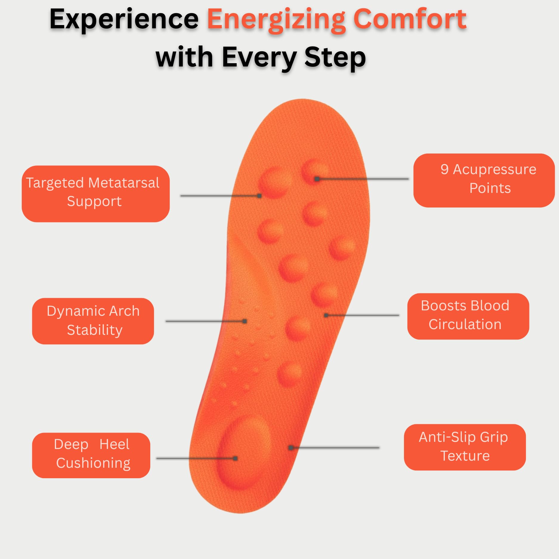 Original Steppers Insoles, 2026 4D Steppers Comfort Boosting Massage Insole, Memory Foam Thermal Insoles, Comfy Insole with Arch Support for Men and Women (Orange, Large (EU 43-44)) — view 7