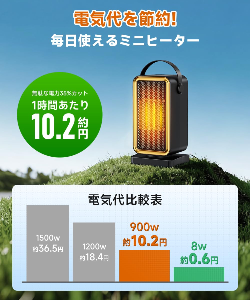 Amazon | セラミックヒーター 小型 【超節電・8W/900W・冬に快適な