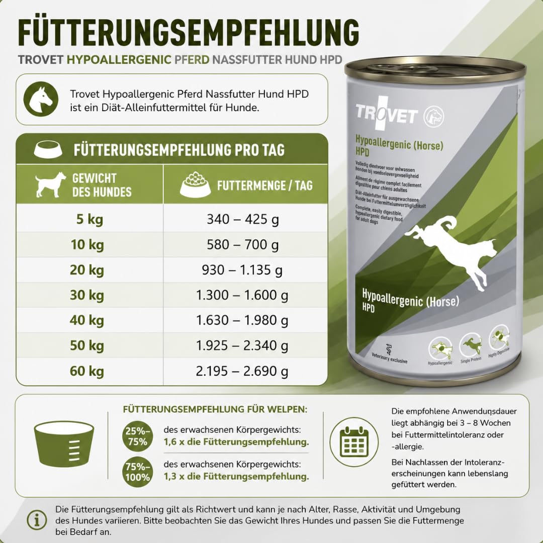 TROVET - Perro hipoalergénico HPD (caballo) - 1 lata de 400 g