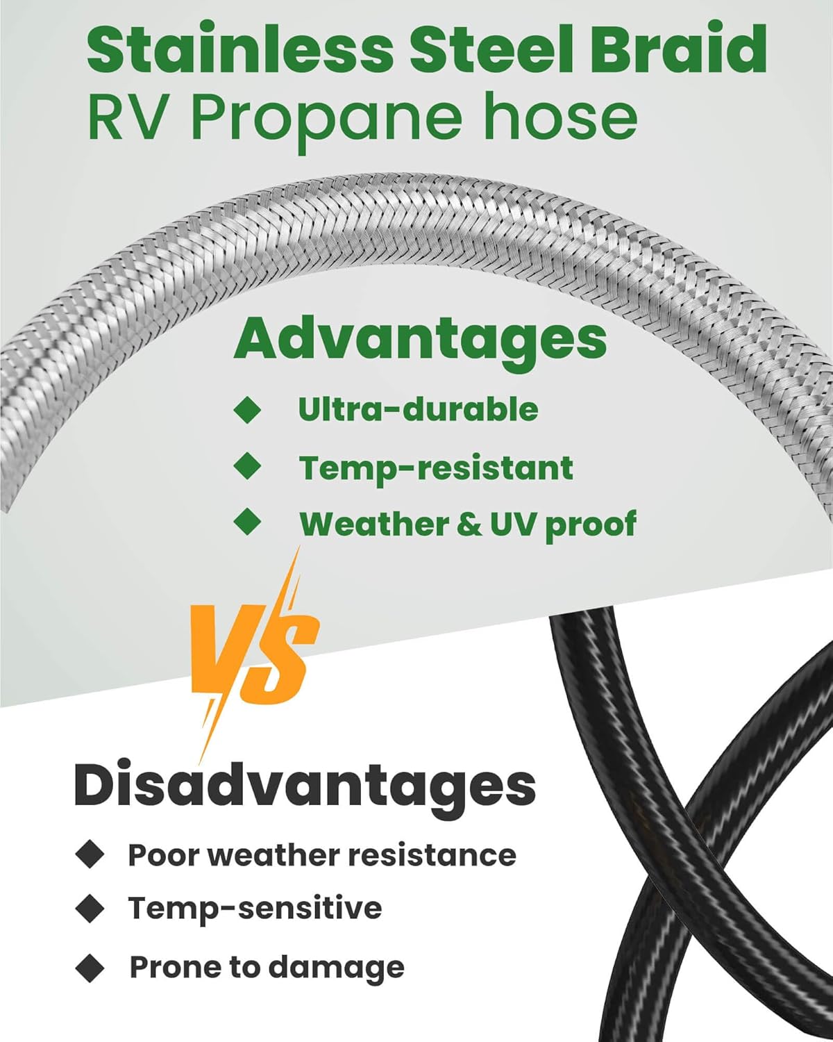 18 Inch RV Propane Hose Replacement with Gauge, 2 Pack Camper Propane Hose for RV Two-Stage Regulator, Stainless Steel Braided, 1/4" Male NPT & QCC 1 Inlet, 350PSI