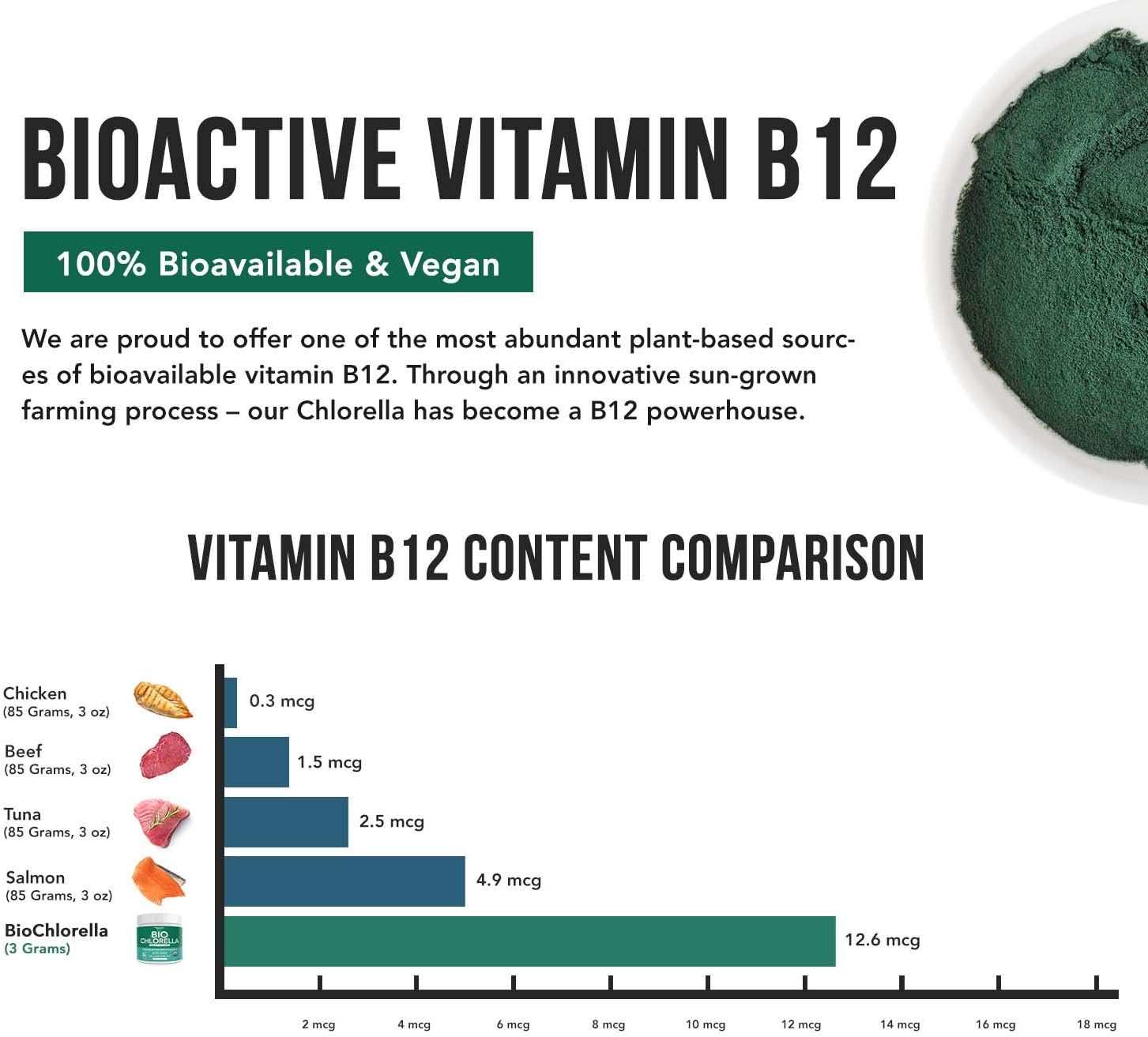 Organic Chlorella Powder - 4 Organic Certifications, Raw Form & Sun Grown - Guaranteed Best Source of Chlorella, Maximum Nutrient & CGF Levels (Chlorella Growth Factor) - 75 Servings : Health & Household