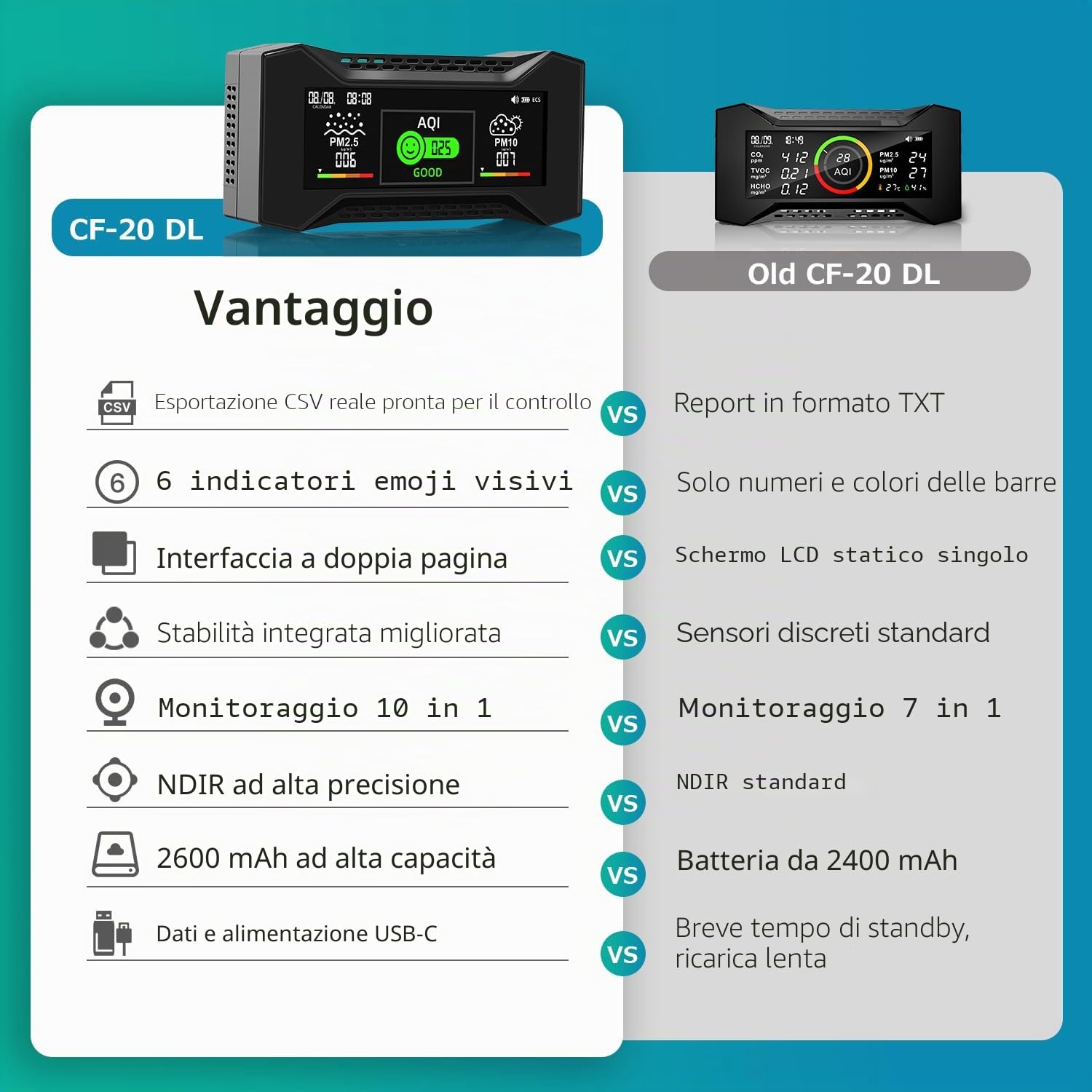 CF-20 DL Misuratore Della Qualità Dell'Aria Con Report Dei Dati, Rilevatore CO2 Che Misura CO2, TVOC, HCHO, PM2.5, PM10, AQI, Temperatura e Umidità, Display Visivo Basato Su Simboli Per Casa