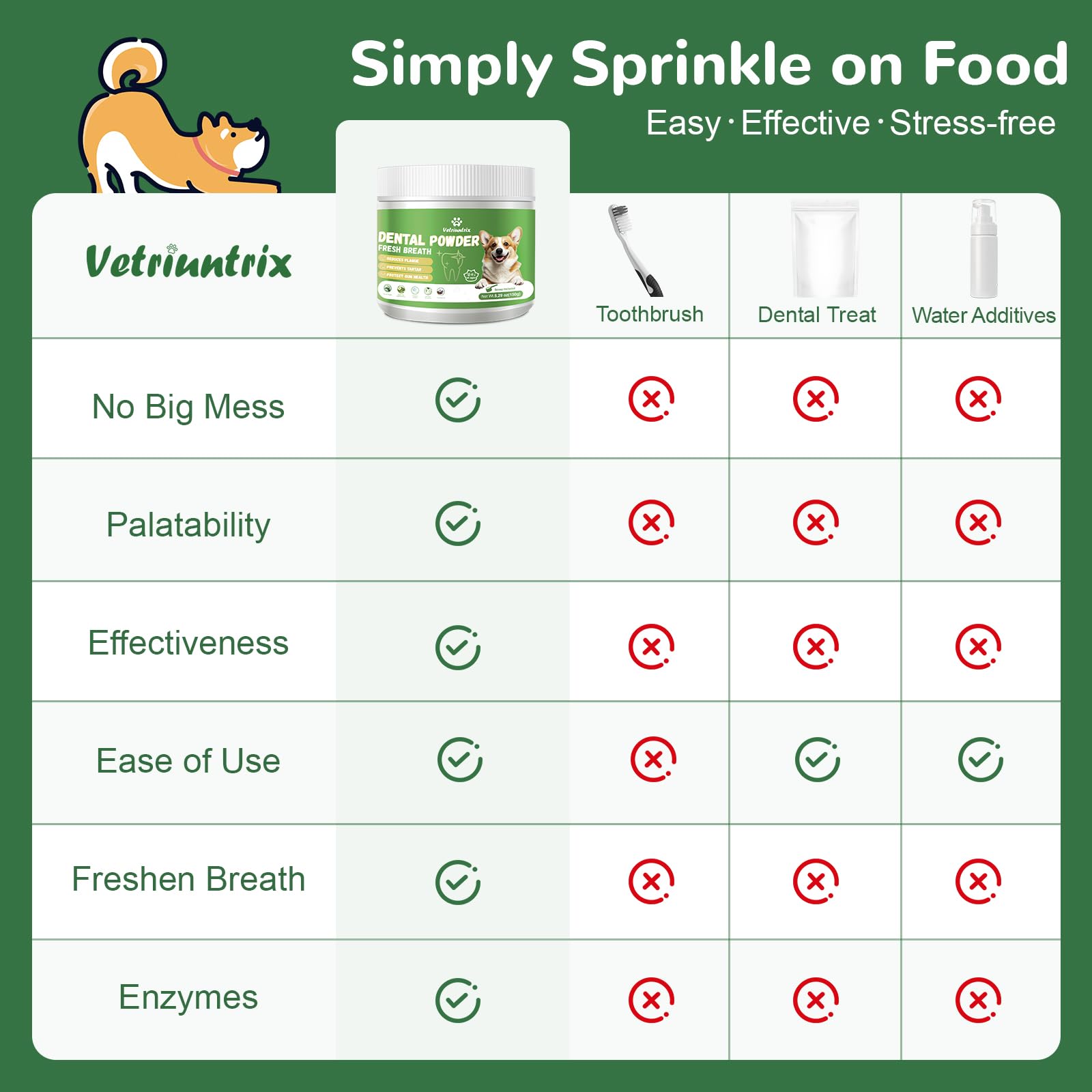 Vetriuntrix Dog Teeth Cleaning Powder, Dental Powder for Dogs Teeth Tartar Remove & Plaque Off, Fresh Breath for Dogs with Natural Plants Blend, Enzymes and Postbiotics, 80g - image 6