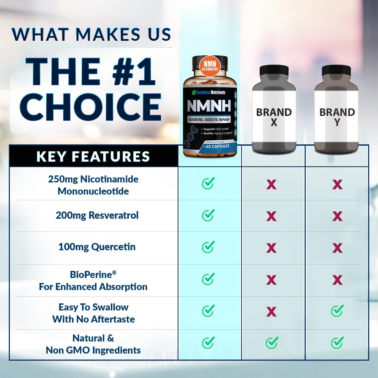 NMNH Supplement (NMN Alternative) NAD Booster for Anti-Aging, Cellular Energy & Nice Skin- Dihydronicotinamide mononucleotide, Resveratrol, Quercetin & BioPerine® for Max Absorption- 60 caps