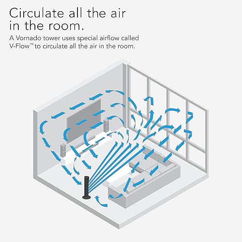 Miniatura 4 de Ventilador de circulación de aire de la habitación entera Vornado de 29 pulgadas.