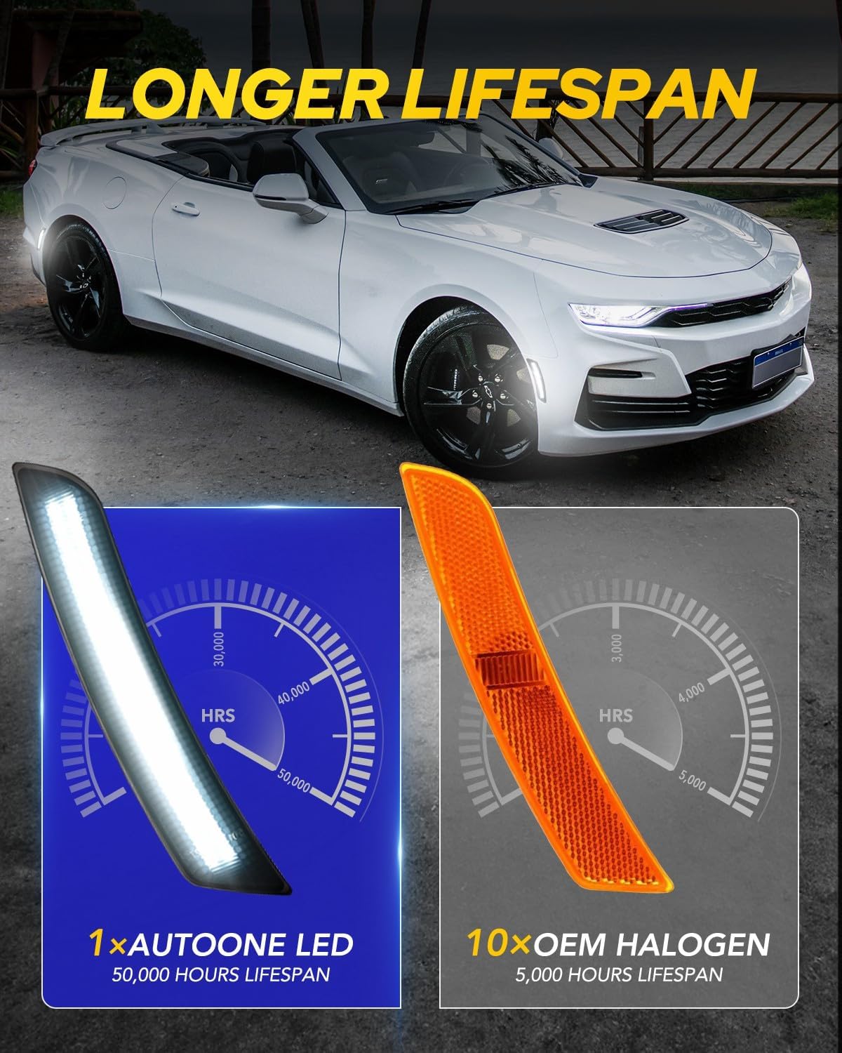 AUTOONE Upgraded Dynamic LED Side Marker Lights White Compatible With Chevrolet Camaro 2016-2023, Sequential Front & Rear Fender Side Markers, Smoked Lens, 4PCS