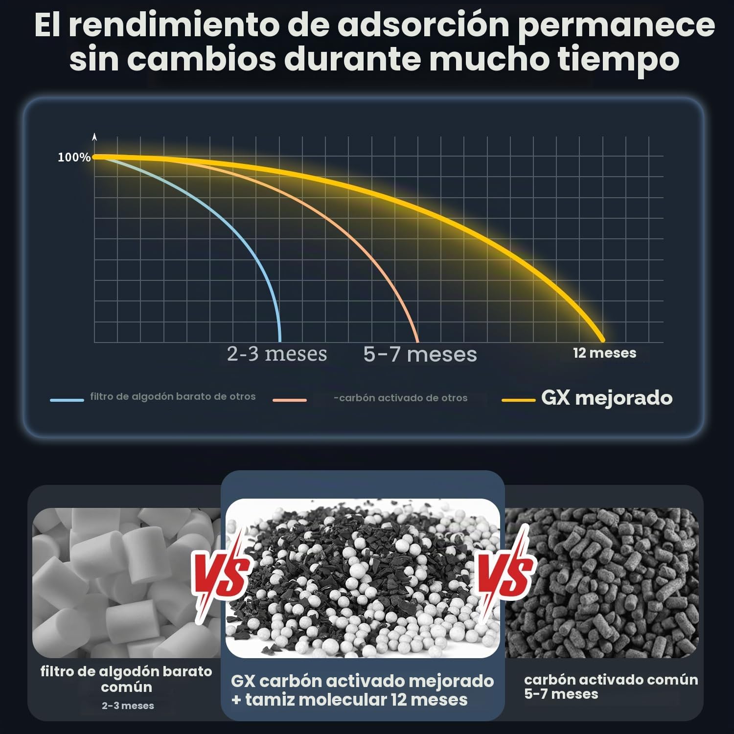 GX-PUMP - Filtro de compresor de aire PCP de alta presión de grado profesional con función de mantenimiento de presión, separador de aceite/agua de 5800 PSI, montaje magnético o de tornillo, entrada