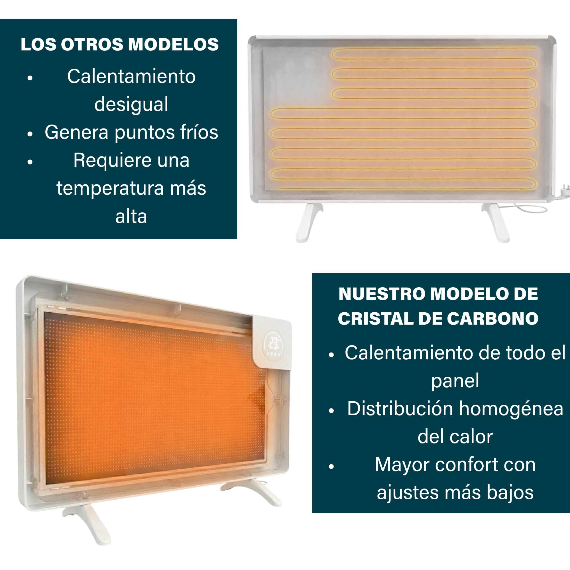 Princess Calefactor de infrarrojos inteligente - Cristal de carbono - 480 W - Termostato regulable hasta los 50 °C - Temporizador 24 h - Programación semanal - Blanco o Negro (Blanco)
